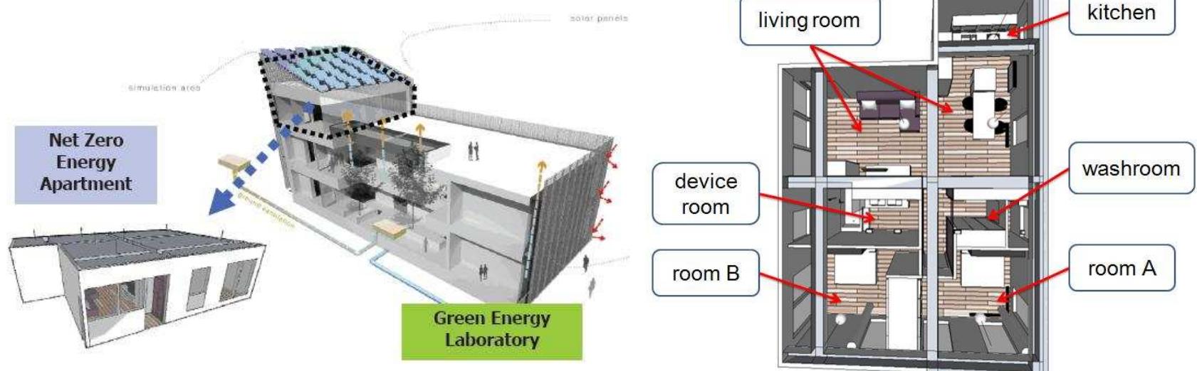 (PDF) Case study of Net Zero Energy Apartment in Shanghai