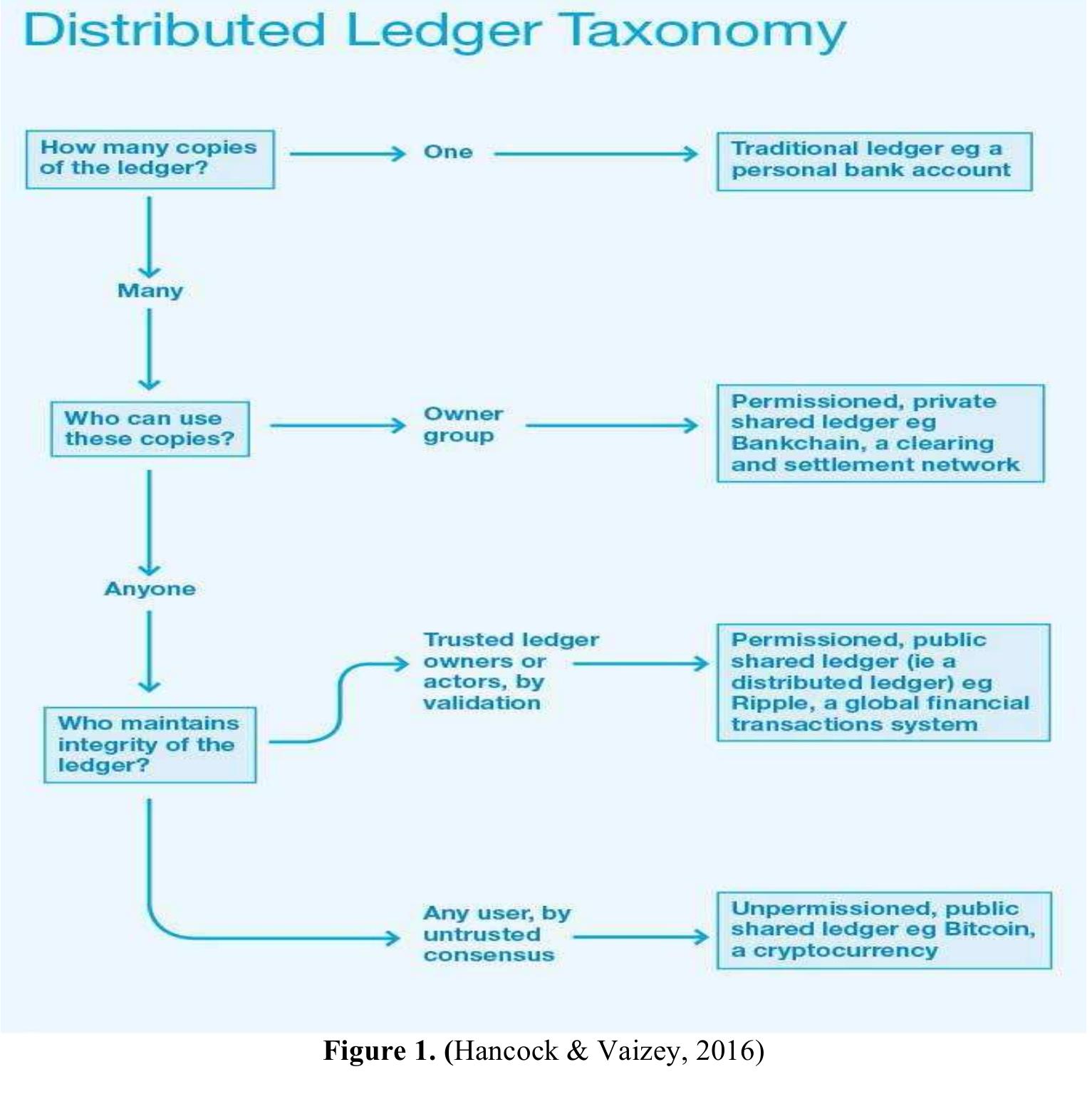 As explained by hancock and vaizey (2016), all entities