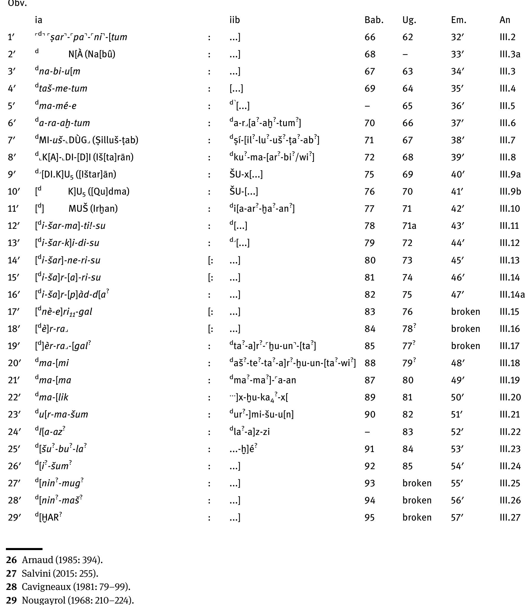 Tab. 1: Msk 74.108a + Msk 74.158k +’ Msk 74.180b