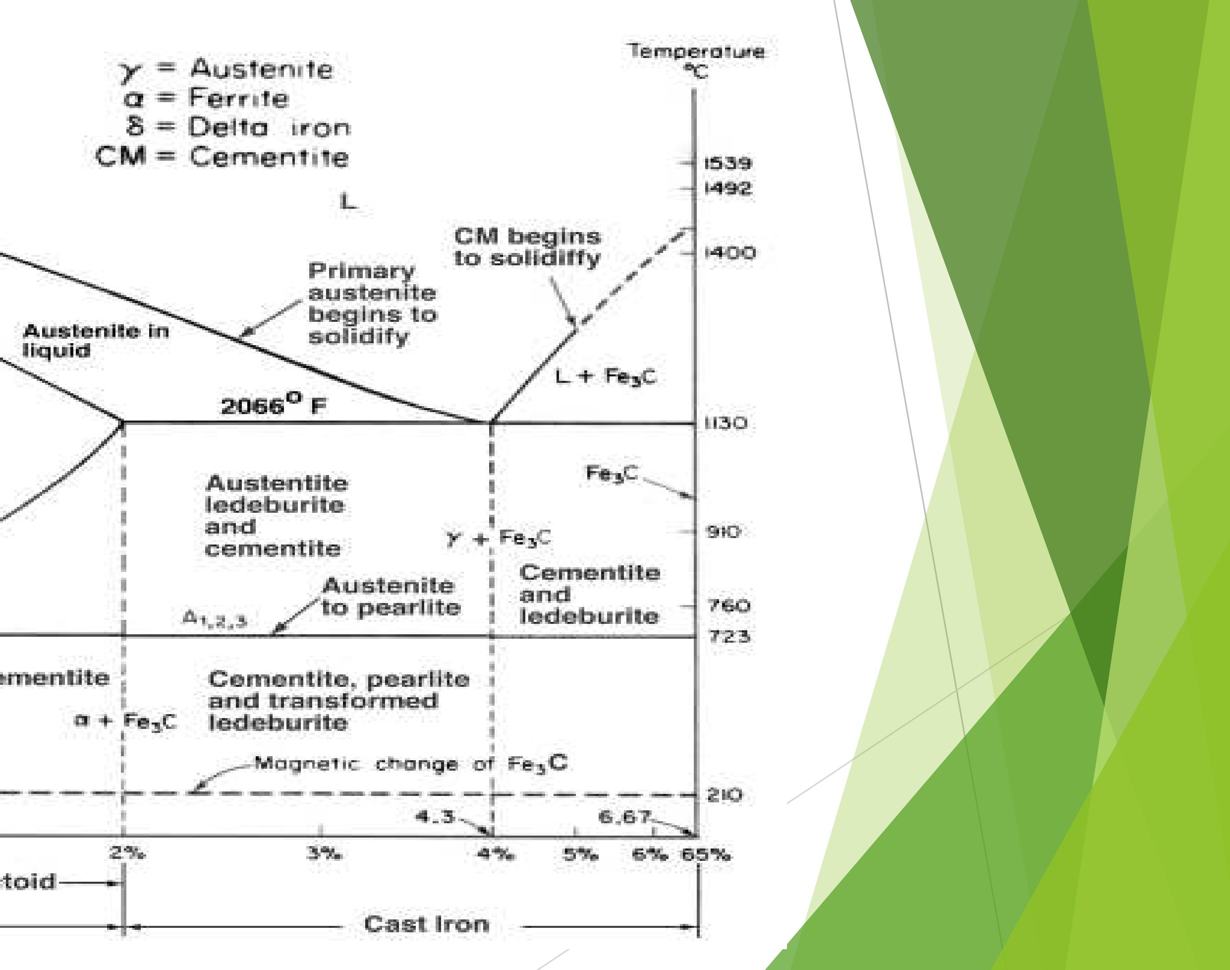 Tempcore (PDF) The TEMPCORE Process