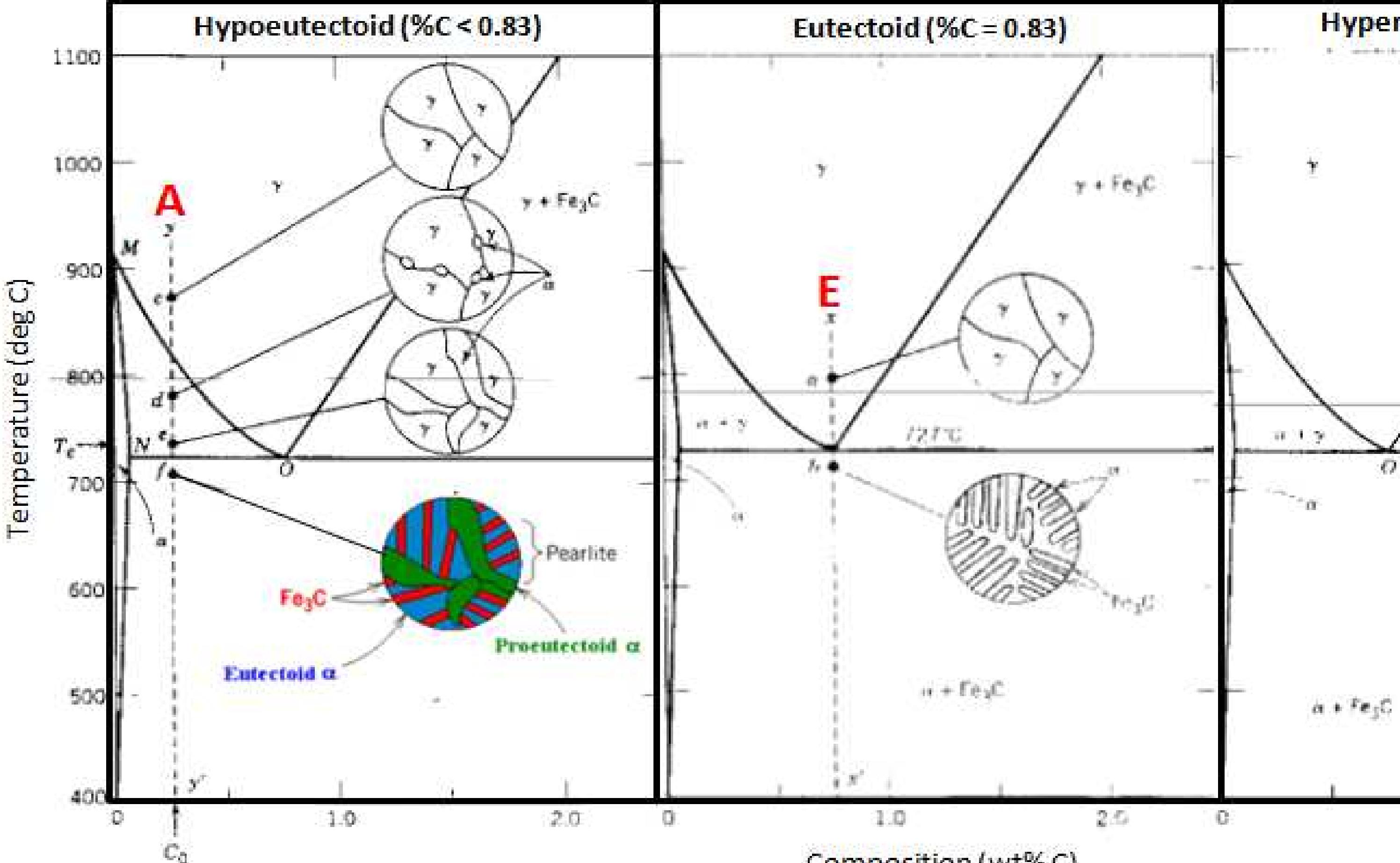Tempcore (PDF) The TEMPCORE Process