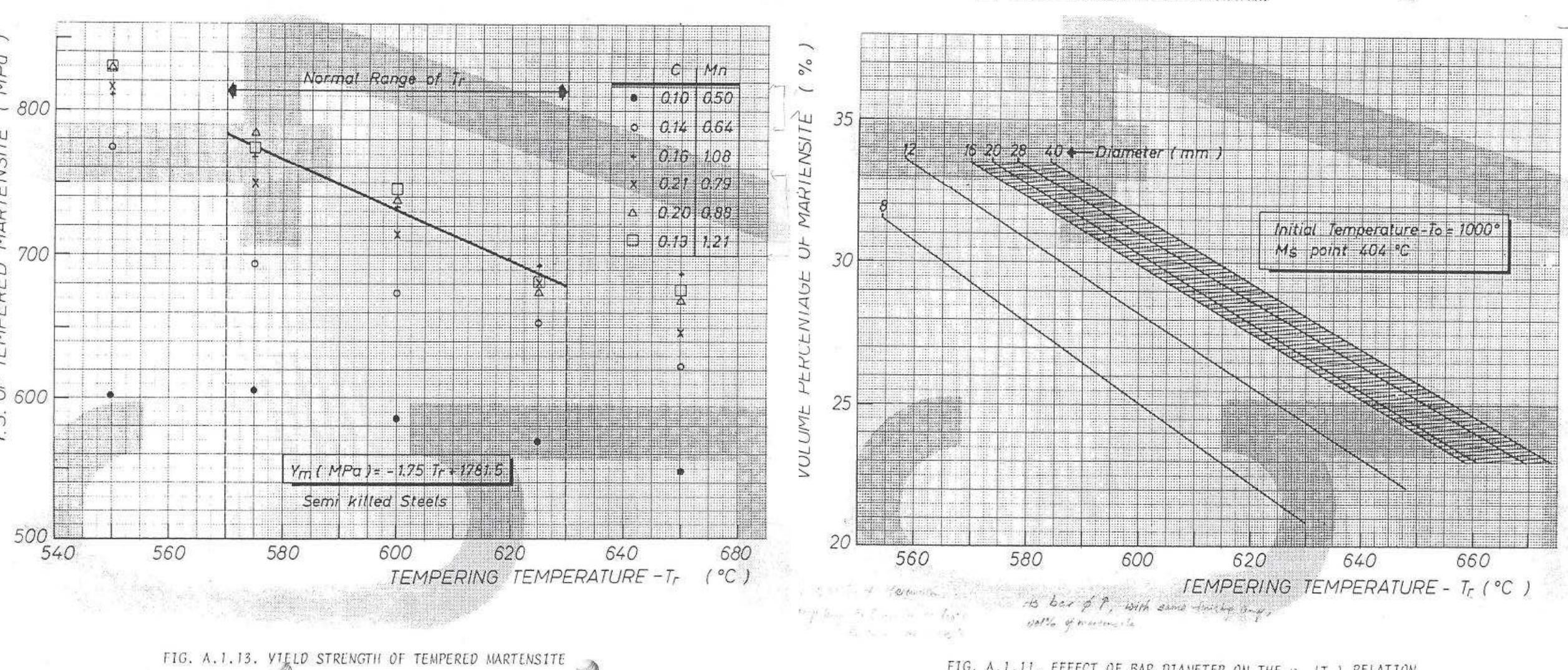 Tempcore (PDF) The TEMPCORE Process