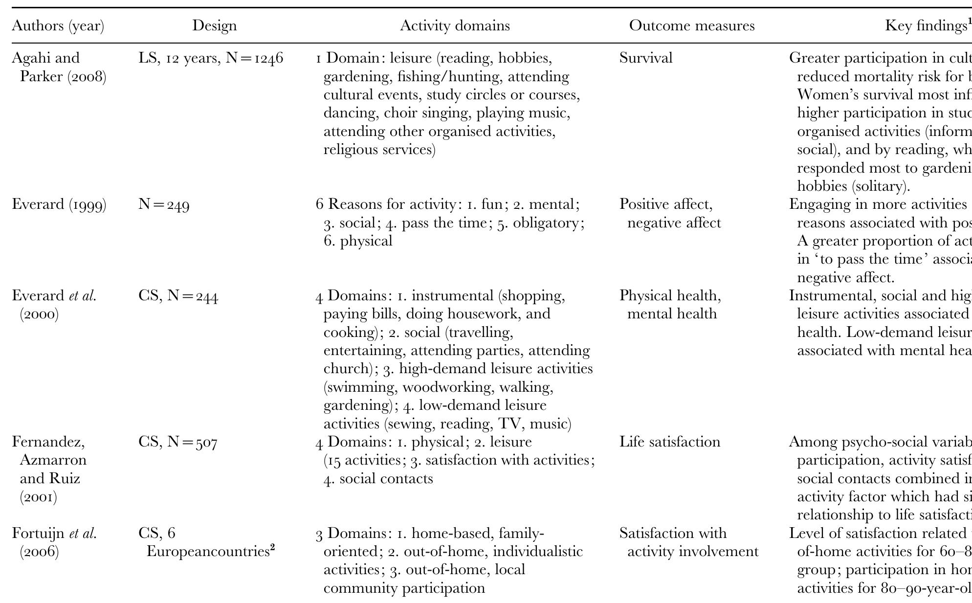Table 1 - from A critical review of the literature on social