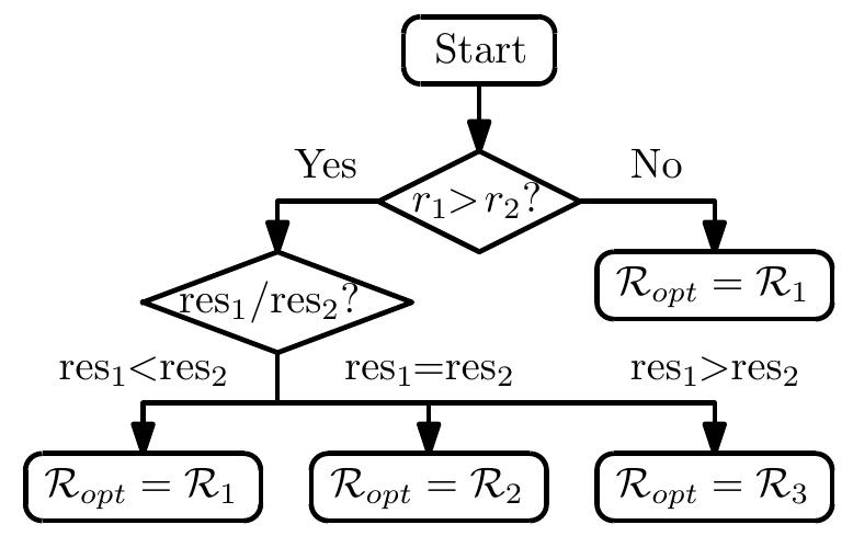 Position Planar Encoder (PDF) On the repeatability of planar 2R manipulators with rotary encoders