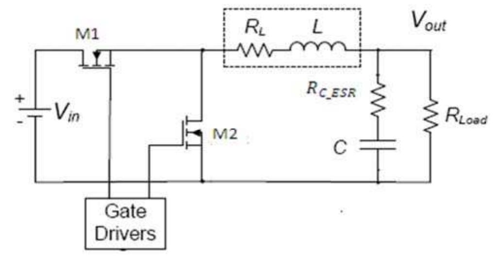 Close —loop modeling of dc-dc buck converter with pid.