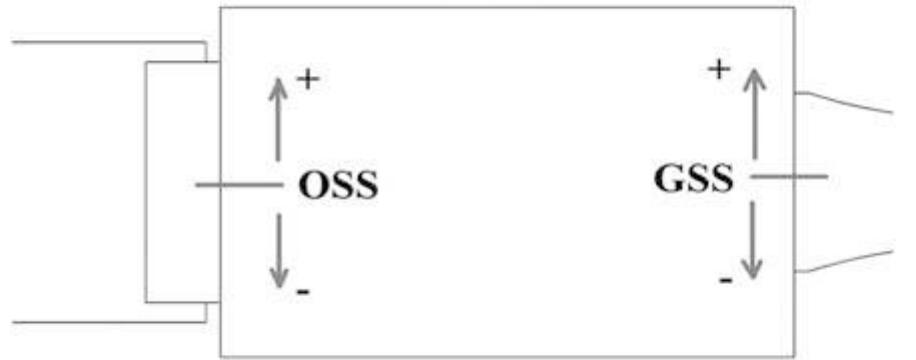 Overflow Hpdc (PDF) Semi-automated Gating System Design with Optimum Gate and ...