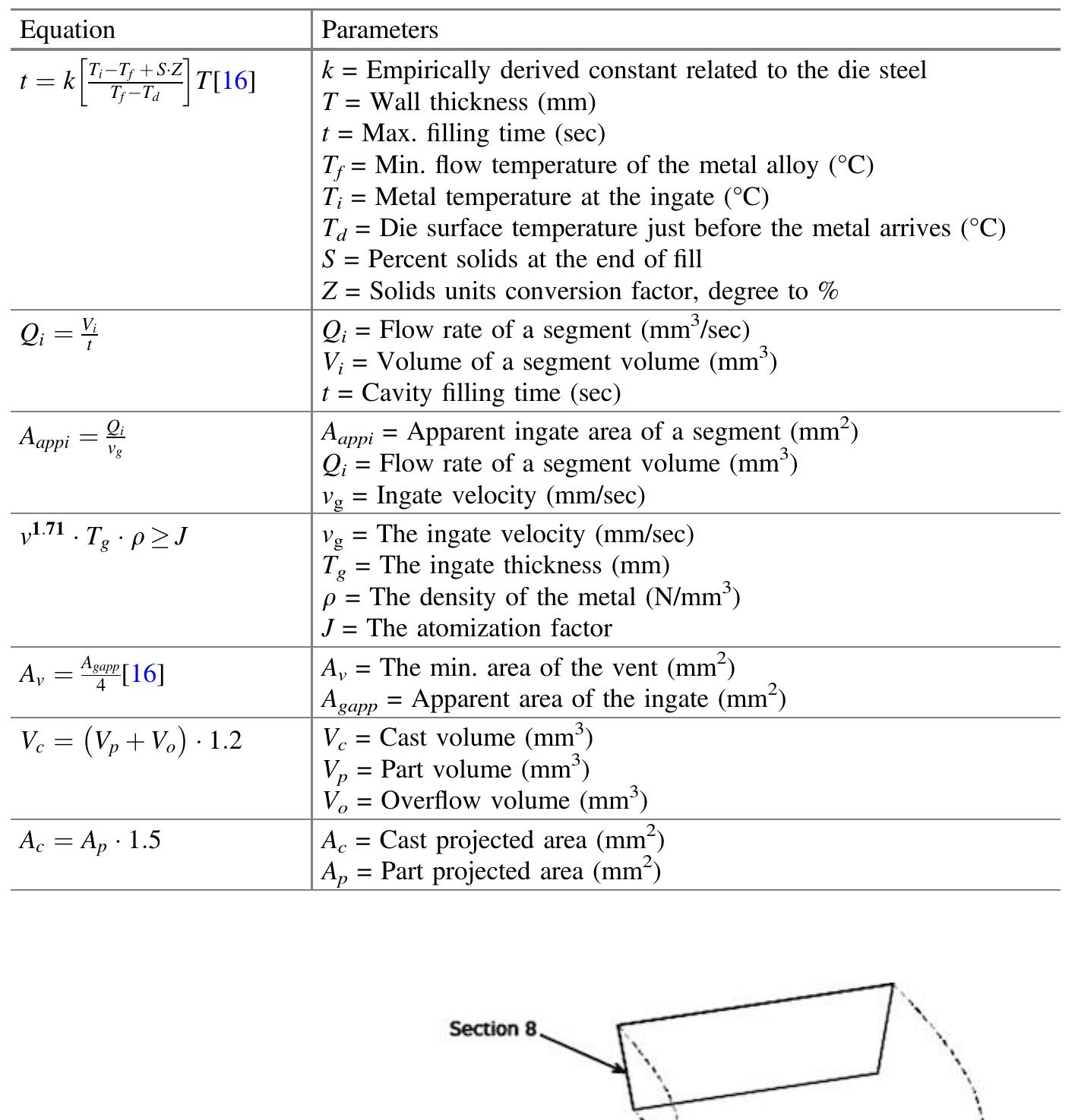 Overflow Hpdc (PDF) Semi-automated Gating System Design with Optimum Gate and ...