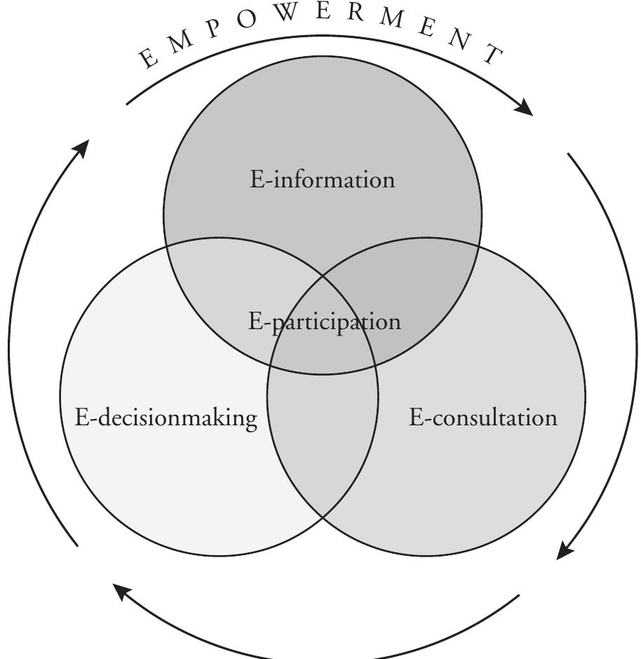 PDF) Decentralizing Governance Emerging Concepts and Practices