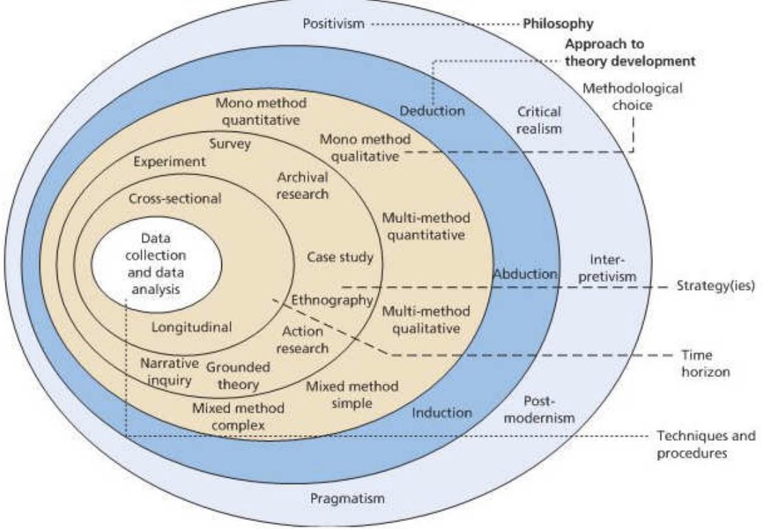 Axiological Research Figure 6 - from Evaluation of Logistic System Implementation