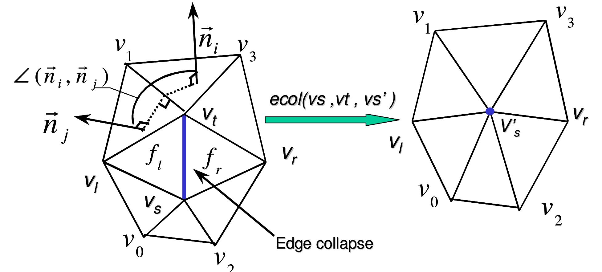 (PDF) A Feature preserved mesh simplification algorithm