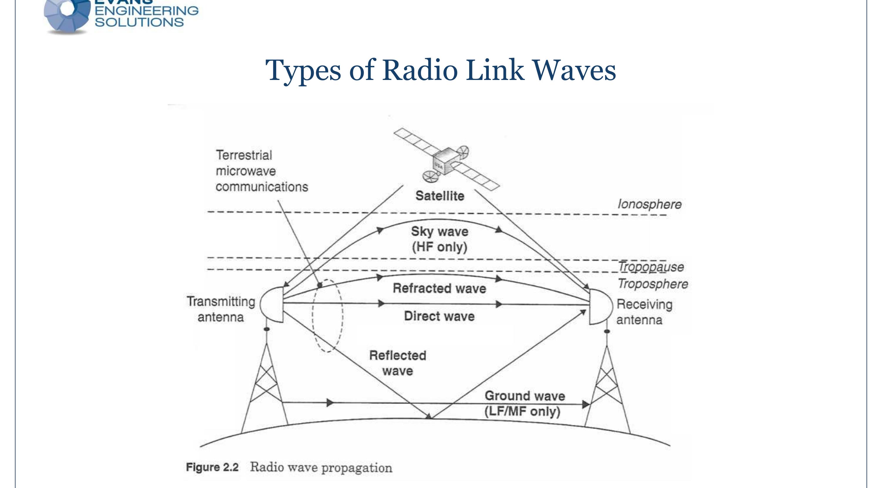 (PDF) Planning a Microwave Link: It's Not Just Line of Sight