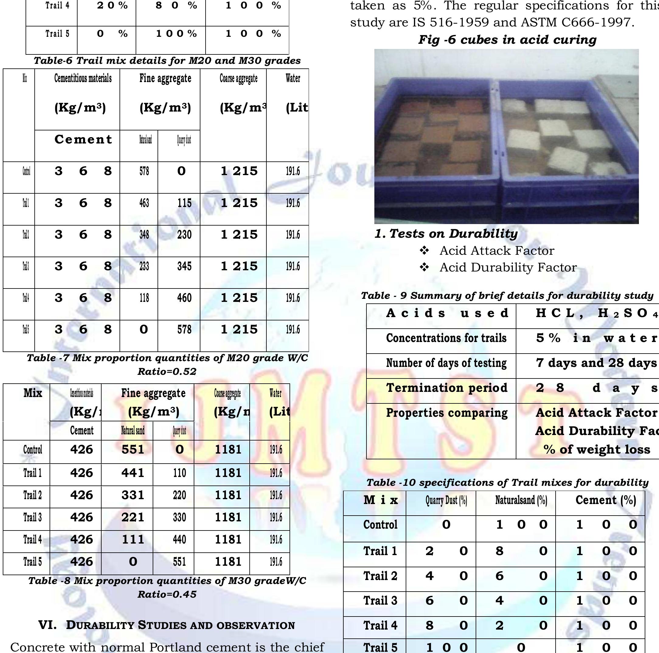 (PDF) Behavior of Concrete with Quarry Dust as Partial Replacement of ...