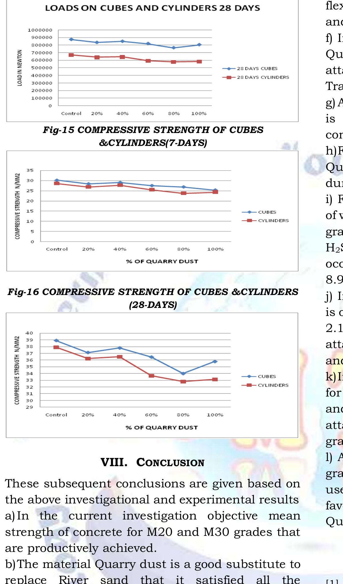 (PDF) Behavior of Concrete with Quarry Dust as Partial Replacement of ...