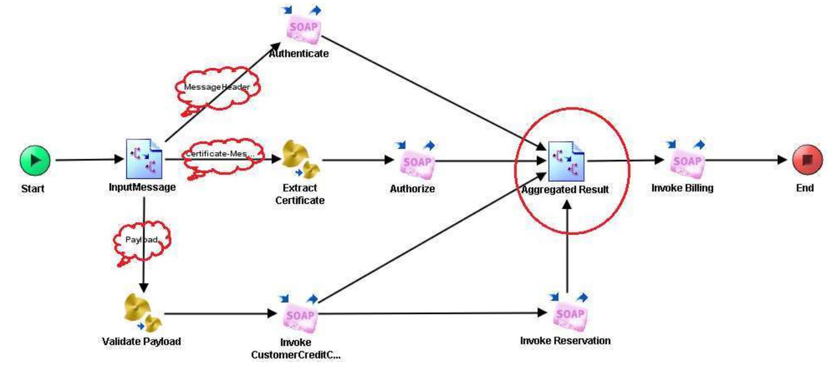 Figure 1 - from RECOMMENDED INTEGRATION PATTERNS FOR COMMON