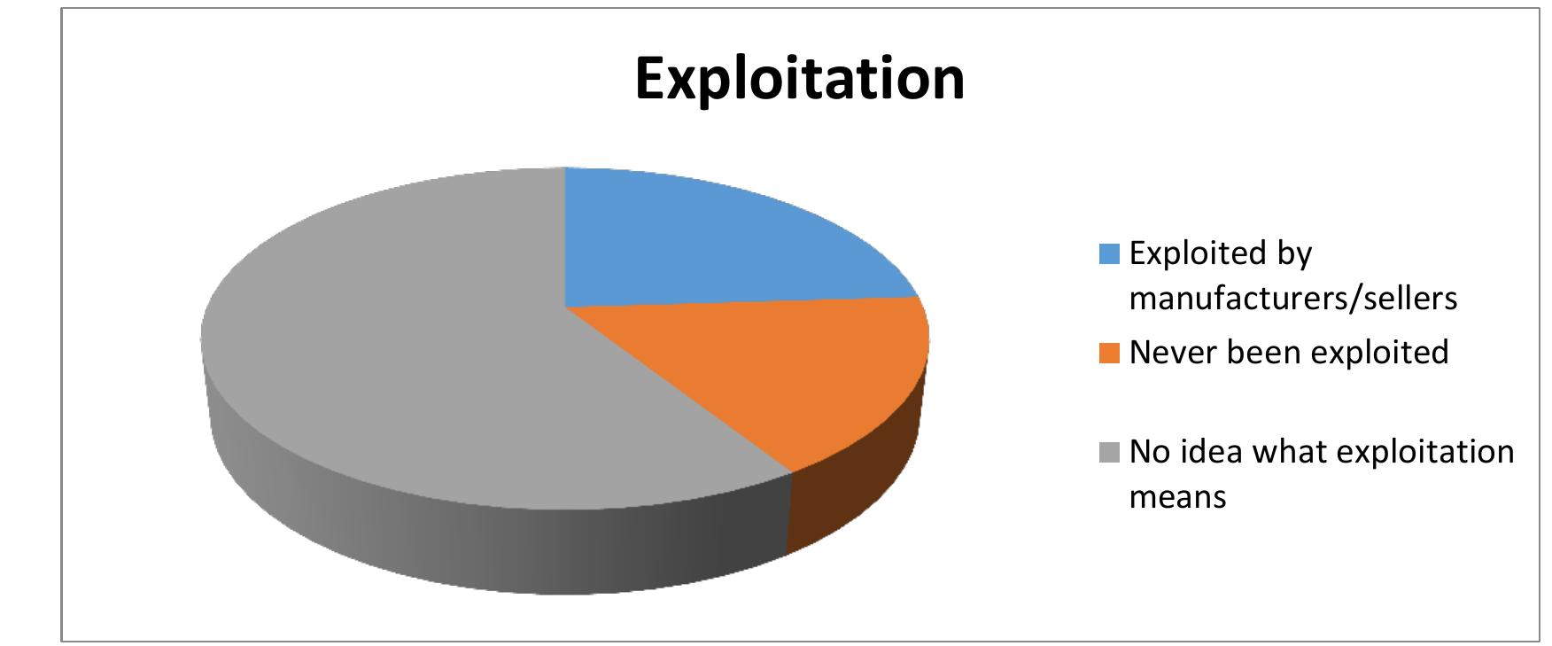 (PDF) CONSUMER AWARENESS AMONG COLLEGE STUDENTS