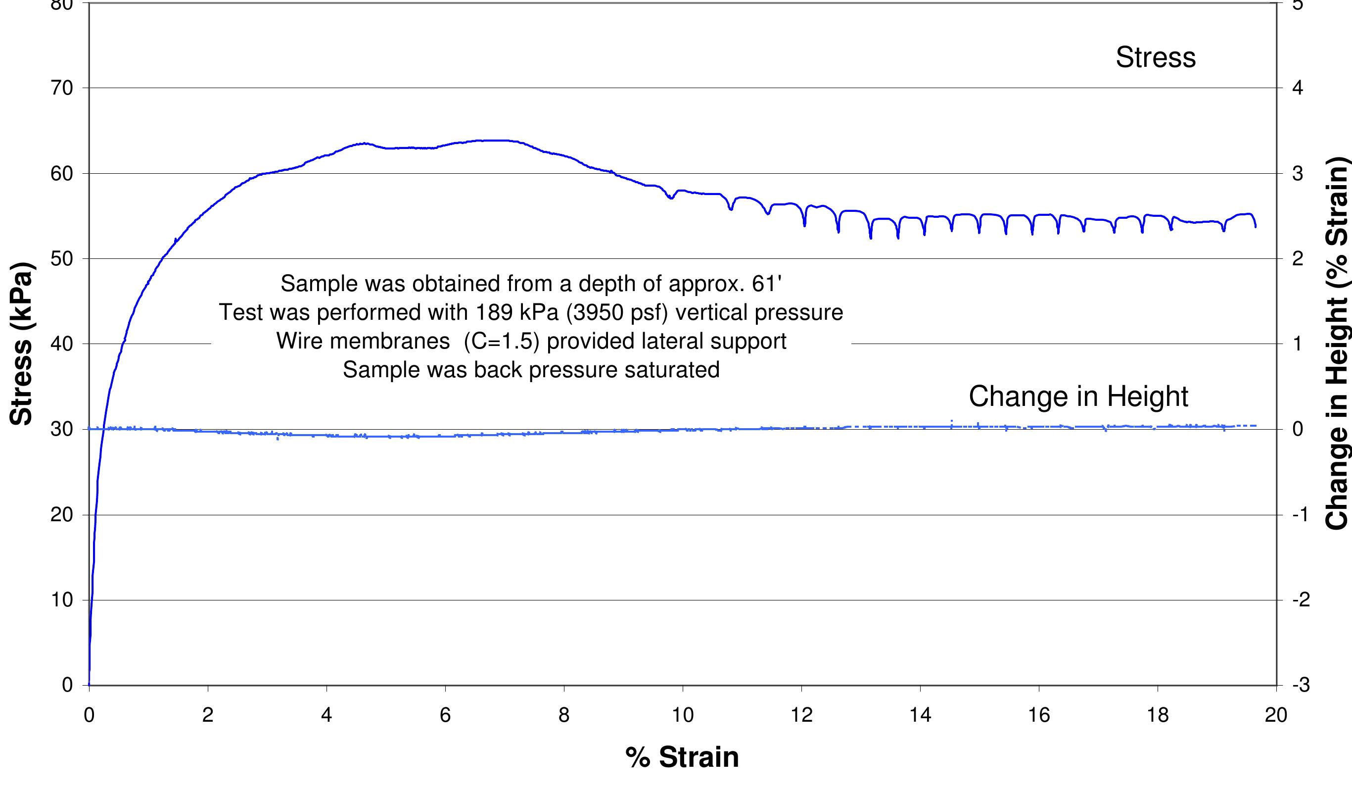 Geotech Testing Rates Figure 57 - UC BERKELEY GEOTECHNICAL TESTING FOR THE EAST