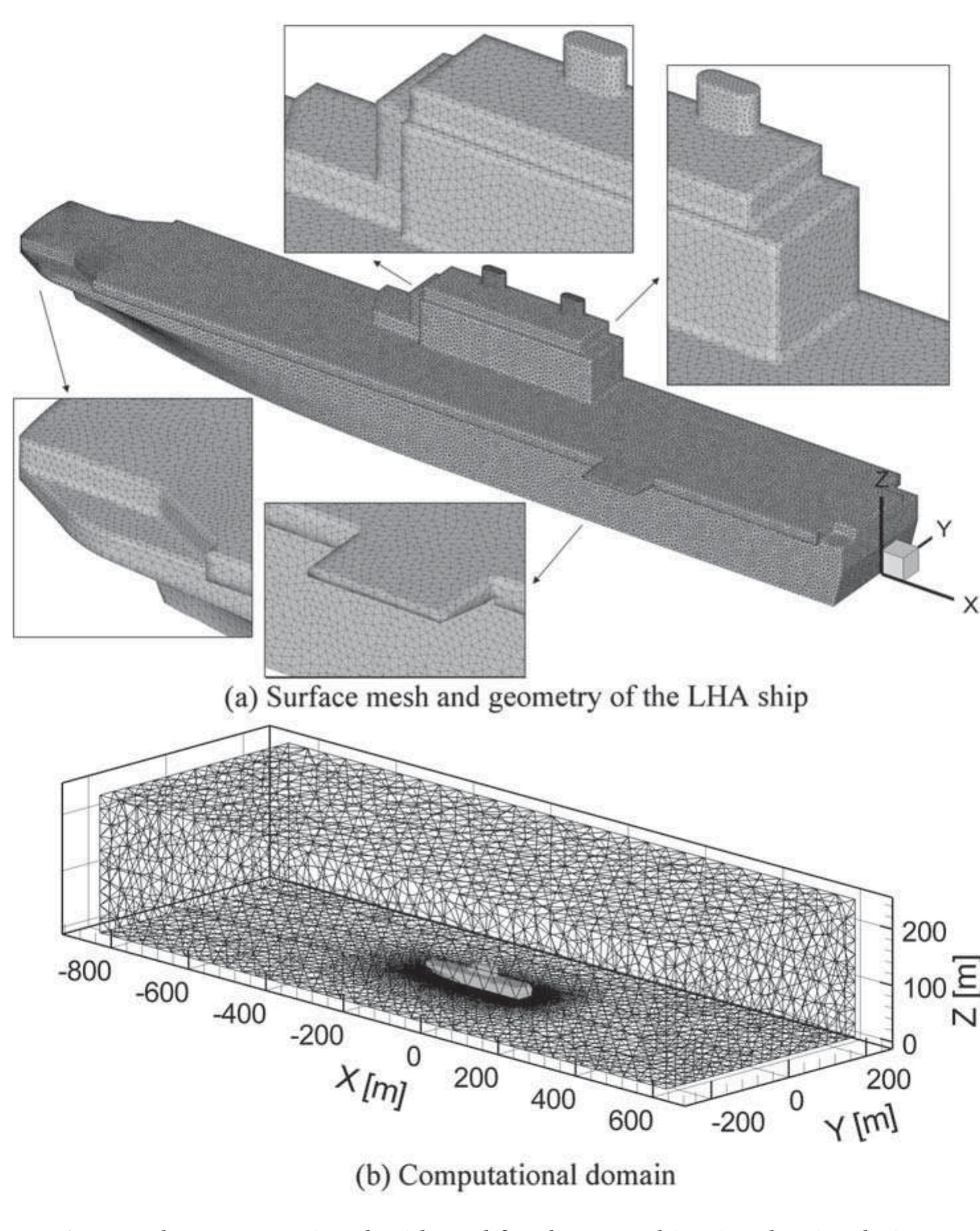 Figure 1 - from Computational fluid dynamics simulations of
