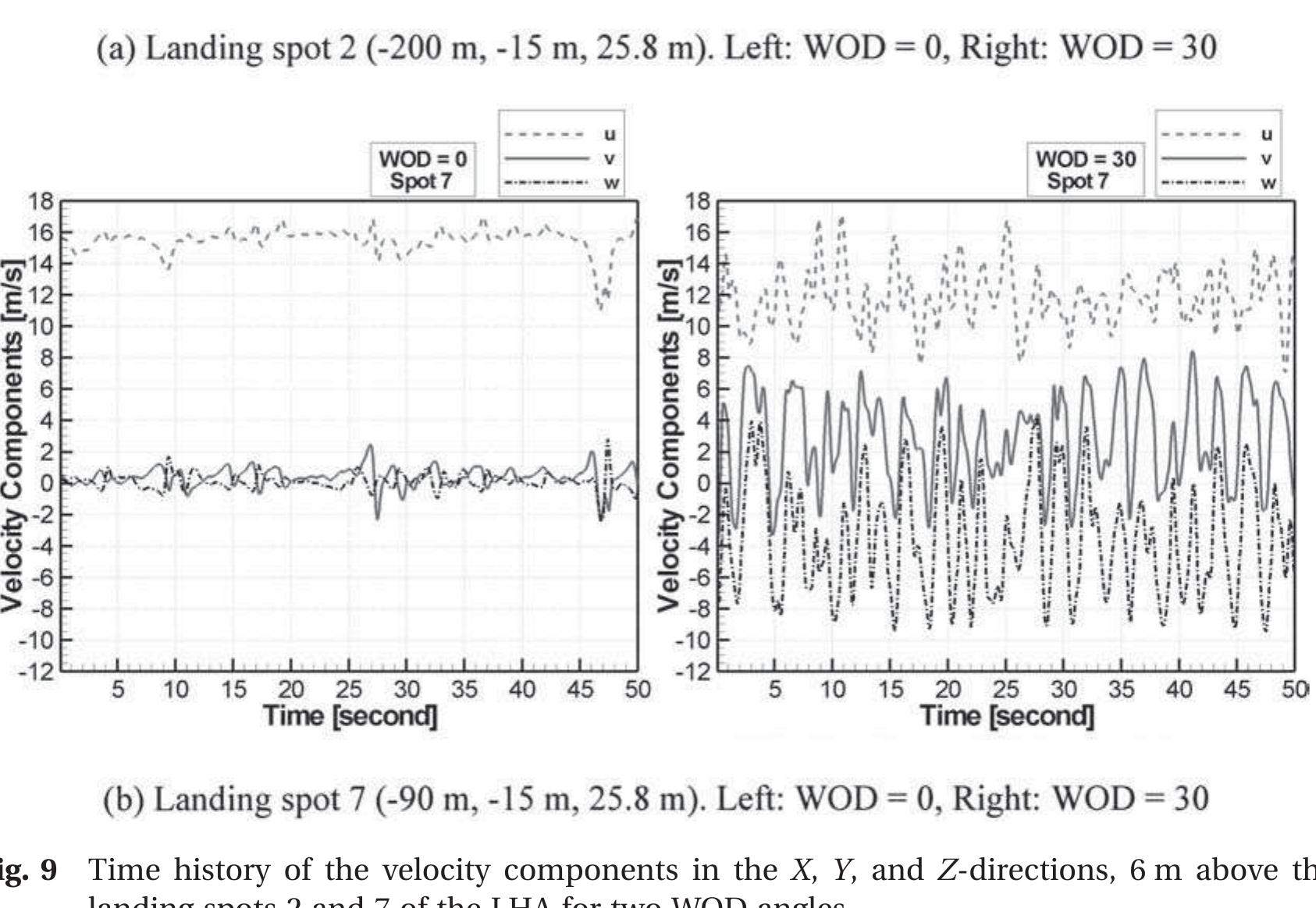 Figure 11 - from Computational fluid dynamics simulations of
