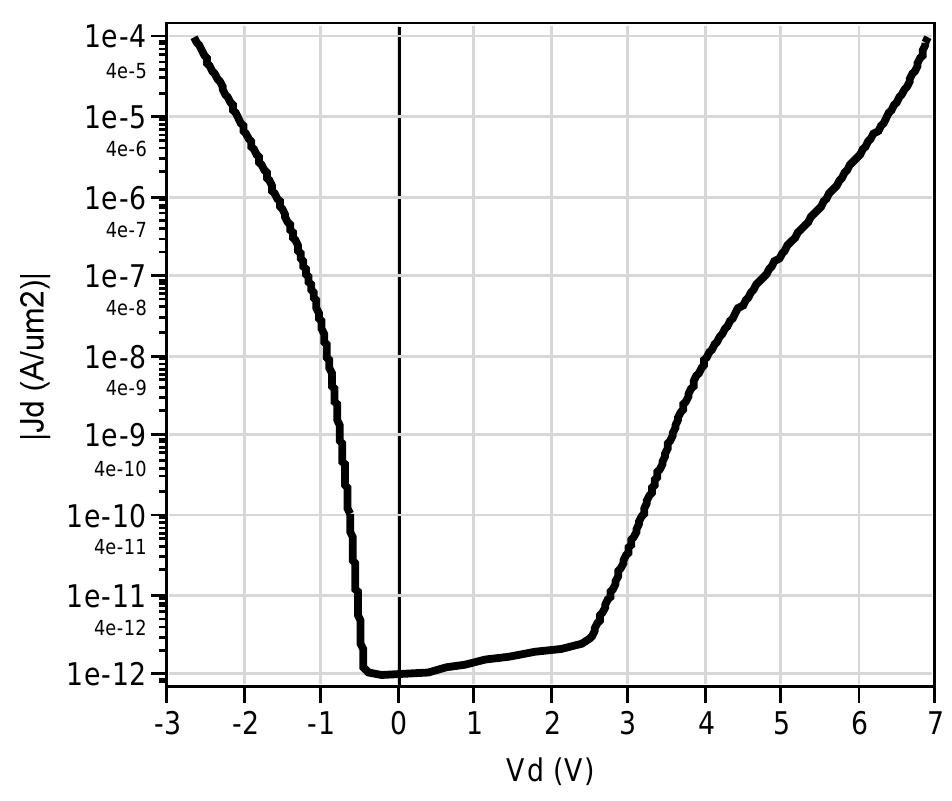 Schematic of the ledge diode. the fabrication process