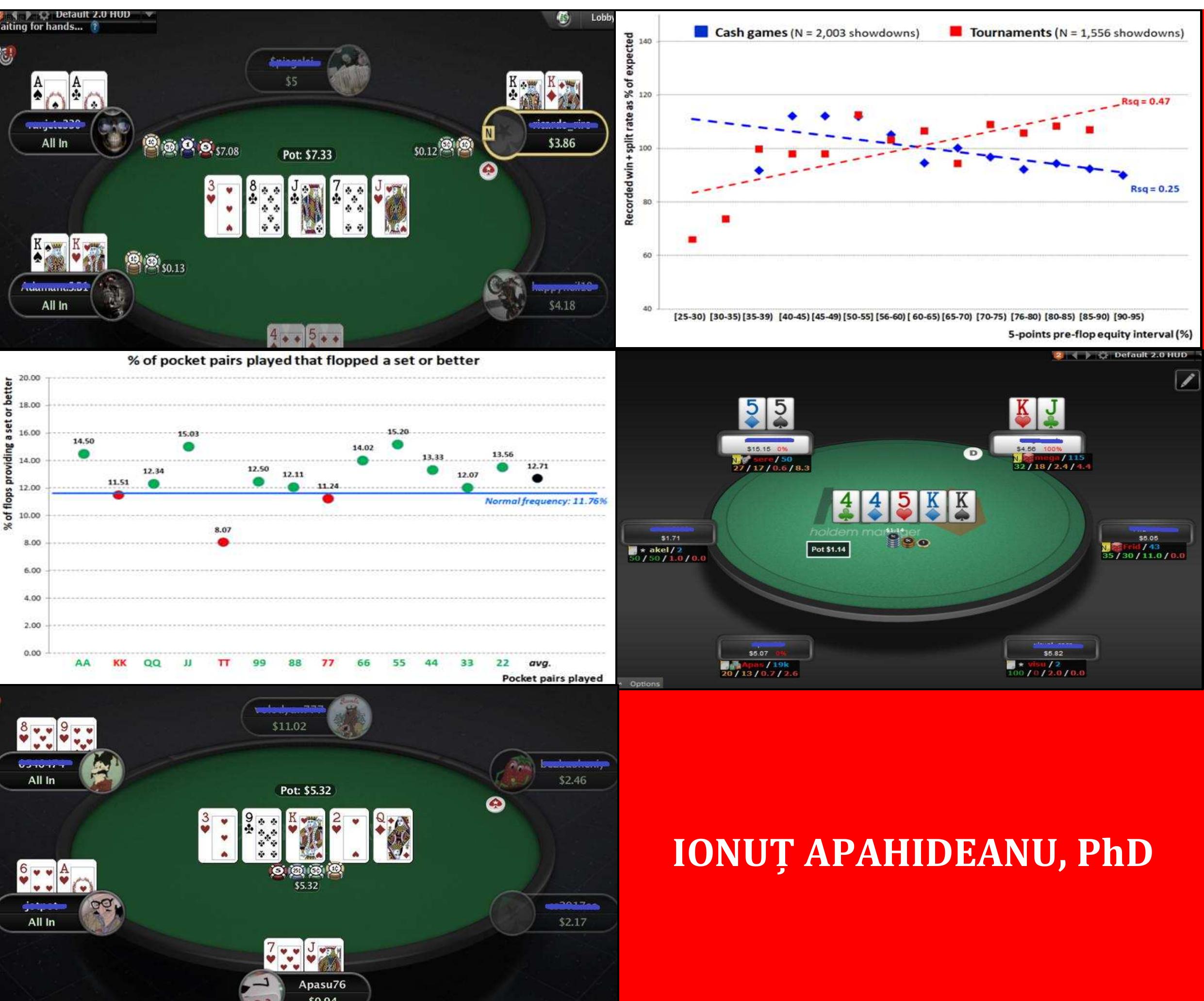 Poker Rigged Sign Figure 1 - Online Poker - Rigged or Not? A (statistical)