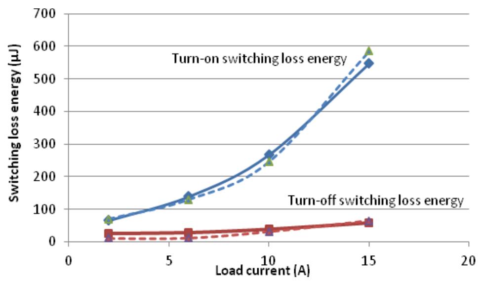 (PDF) Analytical Loss Model for Power Converters with SiC MOSFET and ...