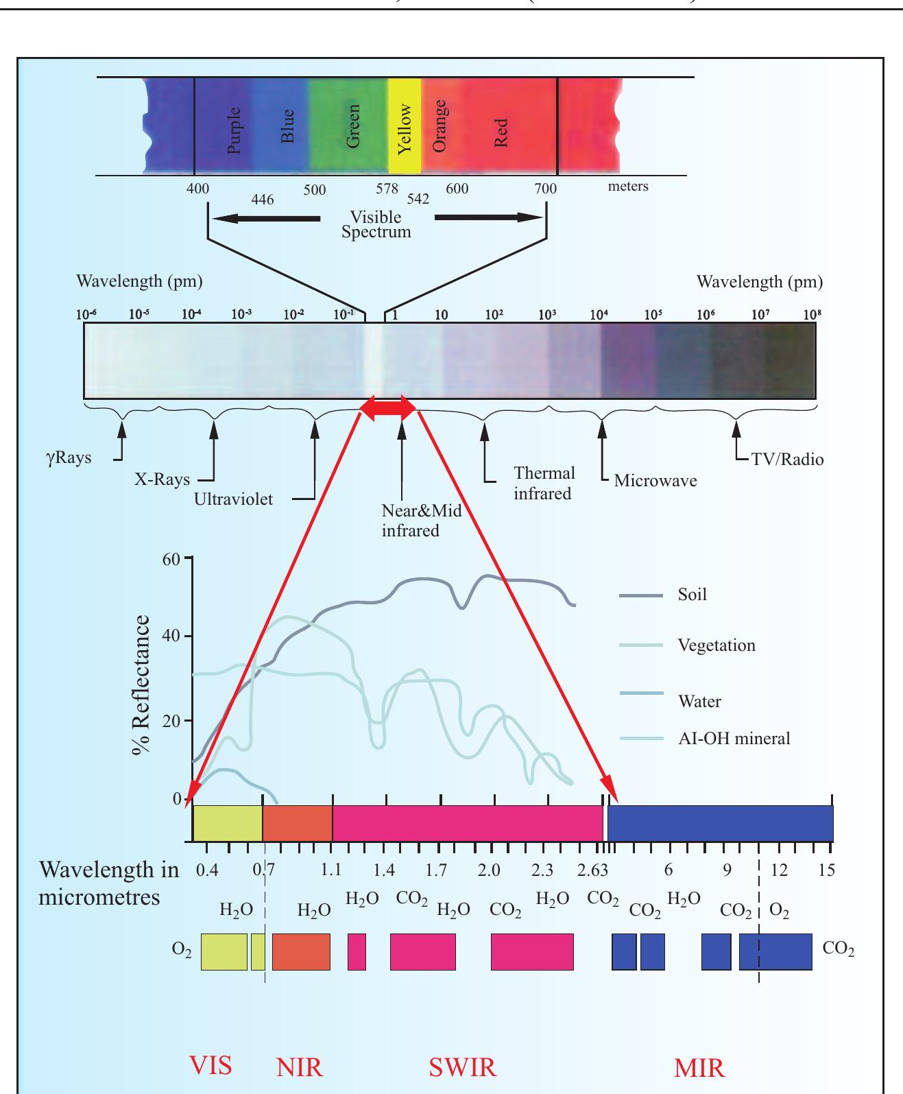 (PDF) Application of an Analytical Spectral Device (ASD) in Alteration ...