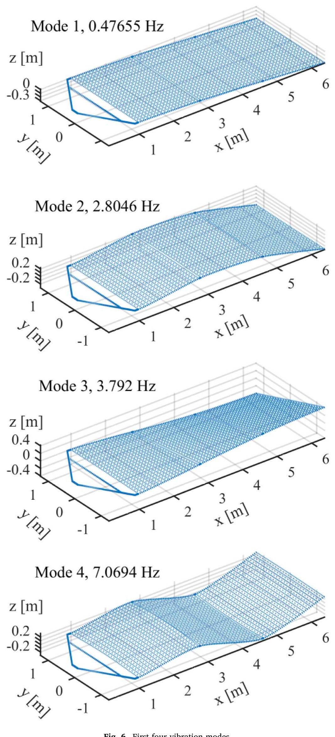 (PDF) Attitude and vibration control of a satellite containing flexible ...