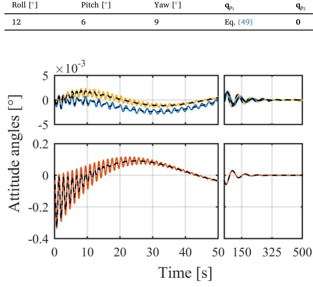 (PDF) Attitude and vibration control of a satellite containing flexible ...