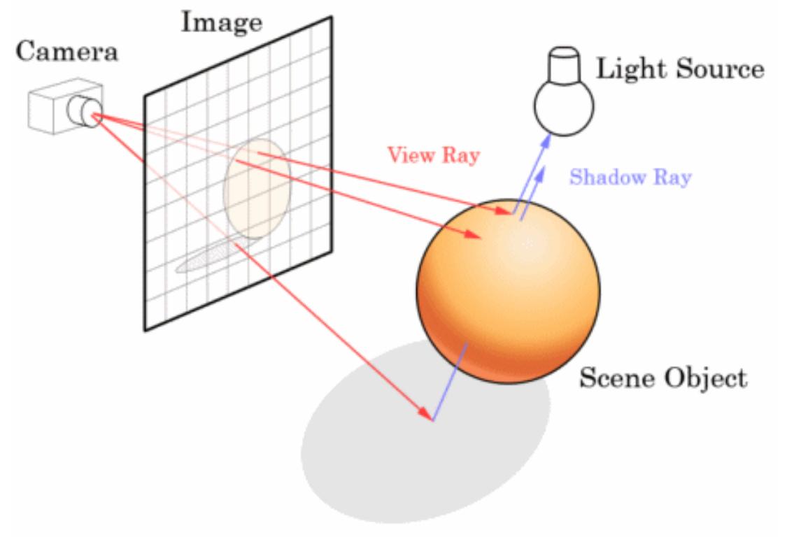 Unity In Films (PDF) Production of 3D Animated Short Films in Unity 5: Can Game ...