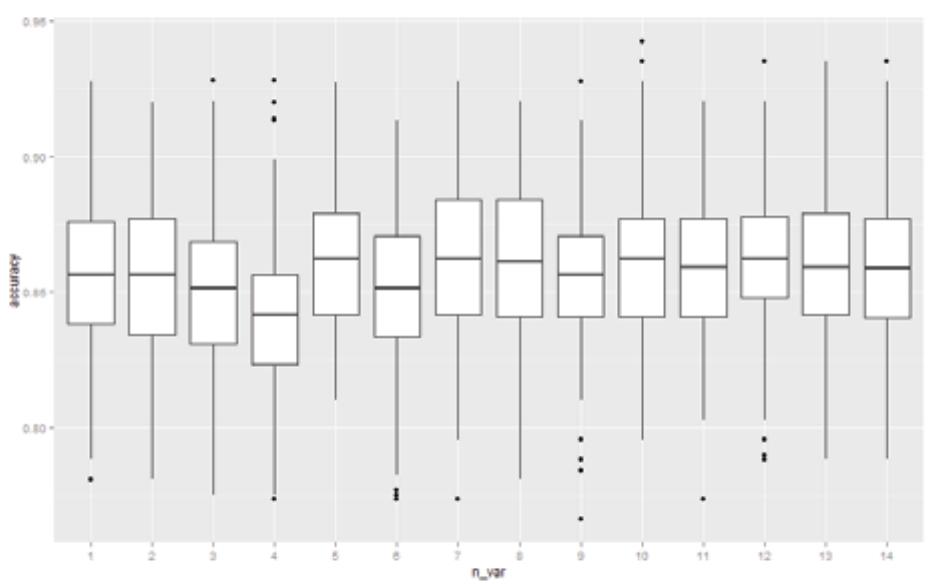 (PDF) Credit scoring with a feature selection approach based deep learning