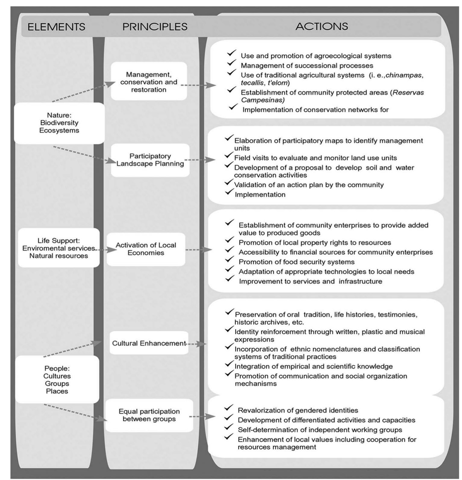 (PDF) Community Landscape Planning for Rural Areas: A Model for ...