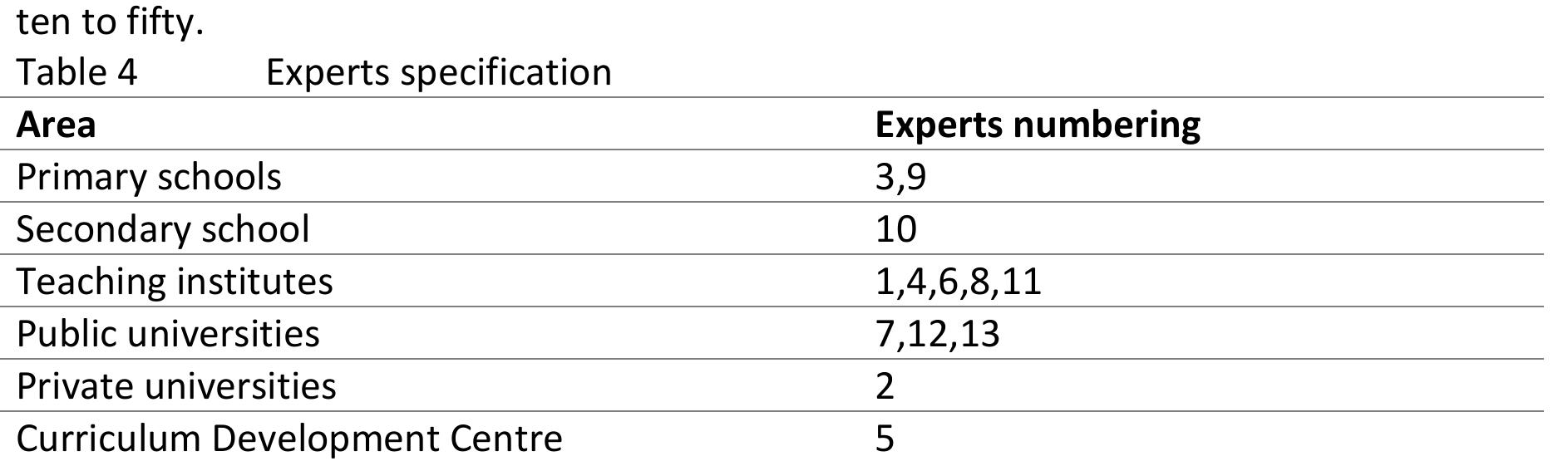 (PDF) Fuzzy Delphi Method for Content Validation of Integrated Science ...