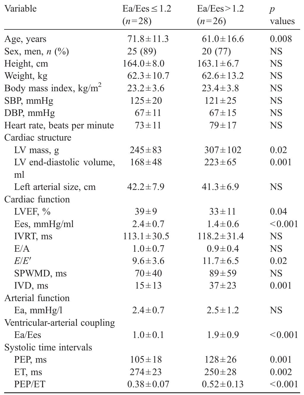 (PDF) Usefulness of systolic time intervals in the identification of ...