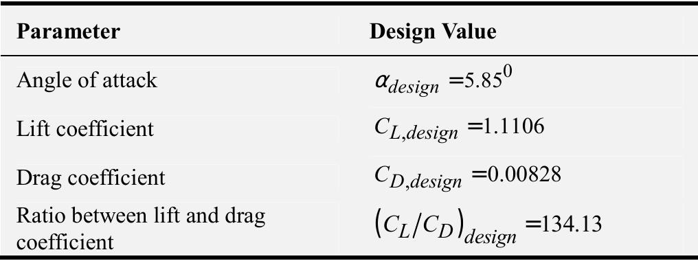 (PDF) Aerodynamic Design and Blade Angle Analysis of a Small Horizontal ...