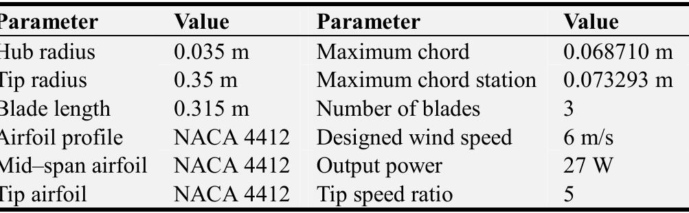 (PDF) Aerodynamic Design and Blade Angle Analysis of a Small Horizontal ...
