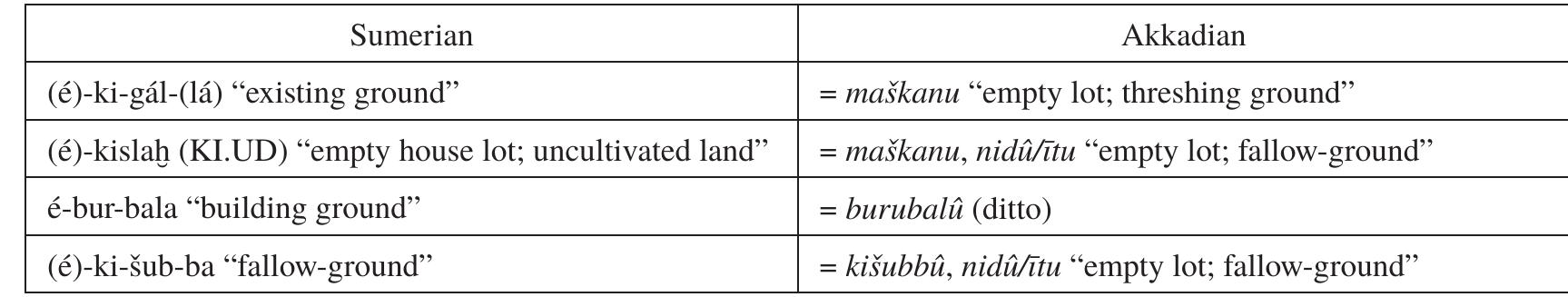 (PDF) 2017 The Arana Documents from Emar Revisited