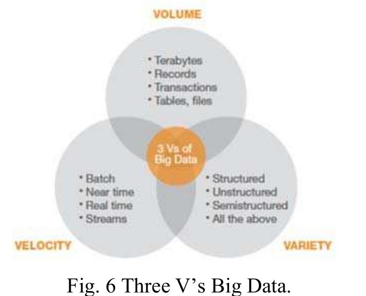 (PDF) Credit scoring in the age of Big Data – A State-of-the-Art