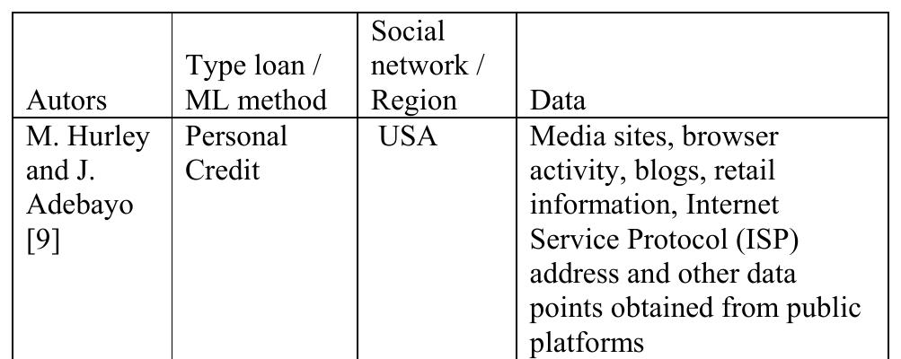 (PDF) Credit scoring in the age of Big Data – A State-of-the-Art