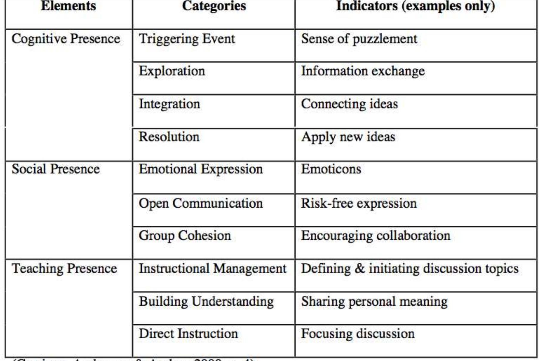 The complete analysis of the data included cross-referencing the data from each VC session and 