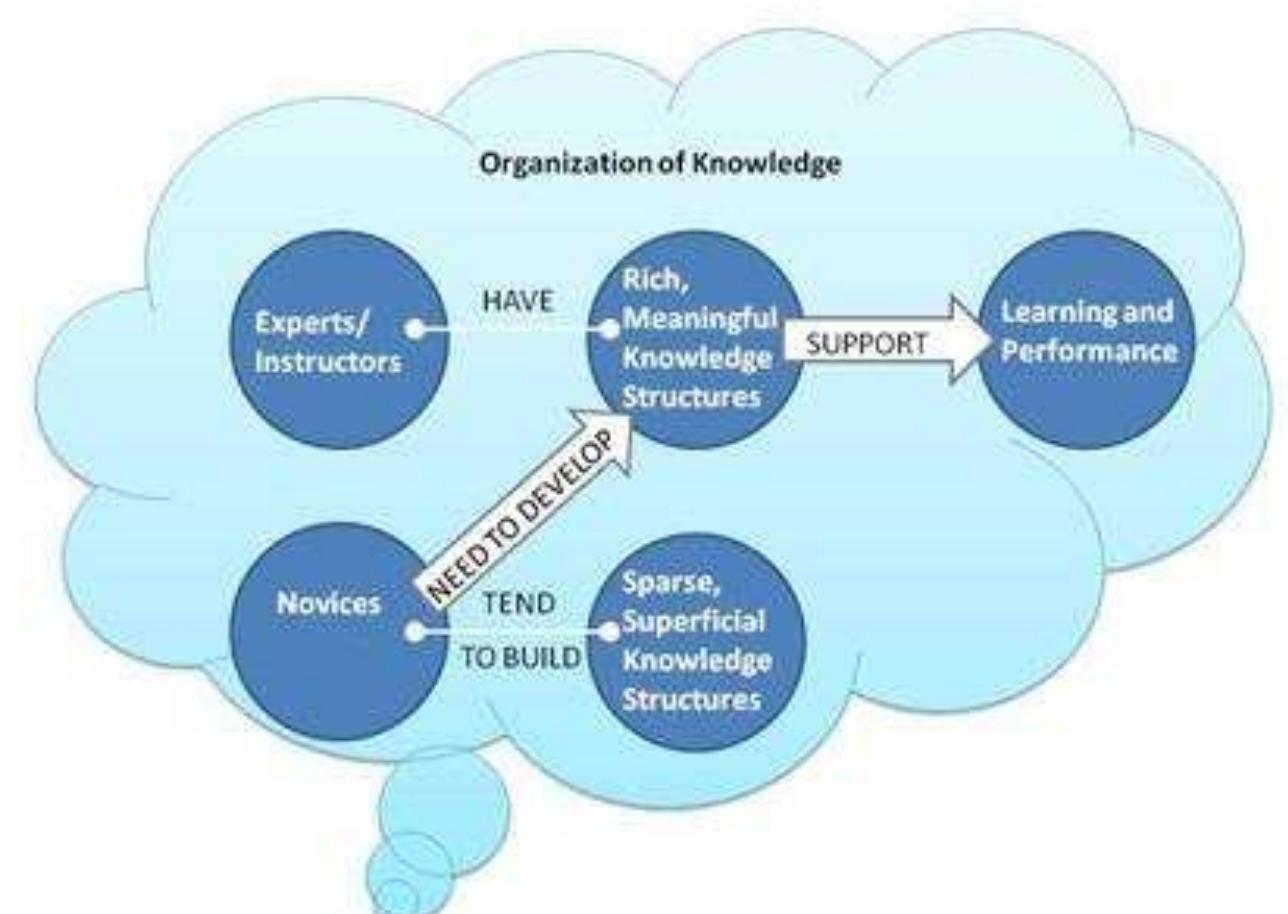 (PDF) THE IMPACT OF KNOWLEDGE MANAGEMENT ON ORGANIZATIONAL PERFORMANCE ...