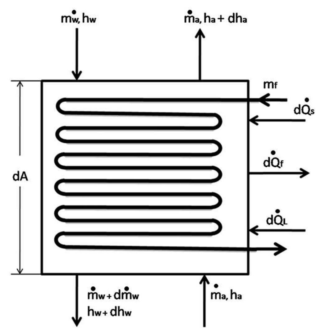 (PDF) Thermodynamic study of the effects of ambient air conditions on ...
