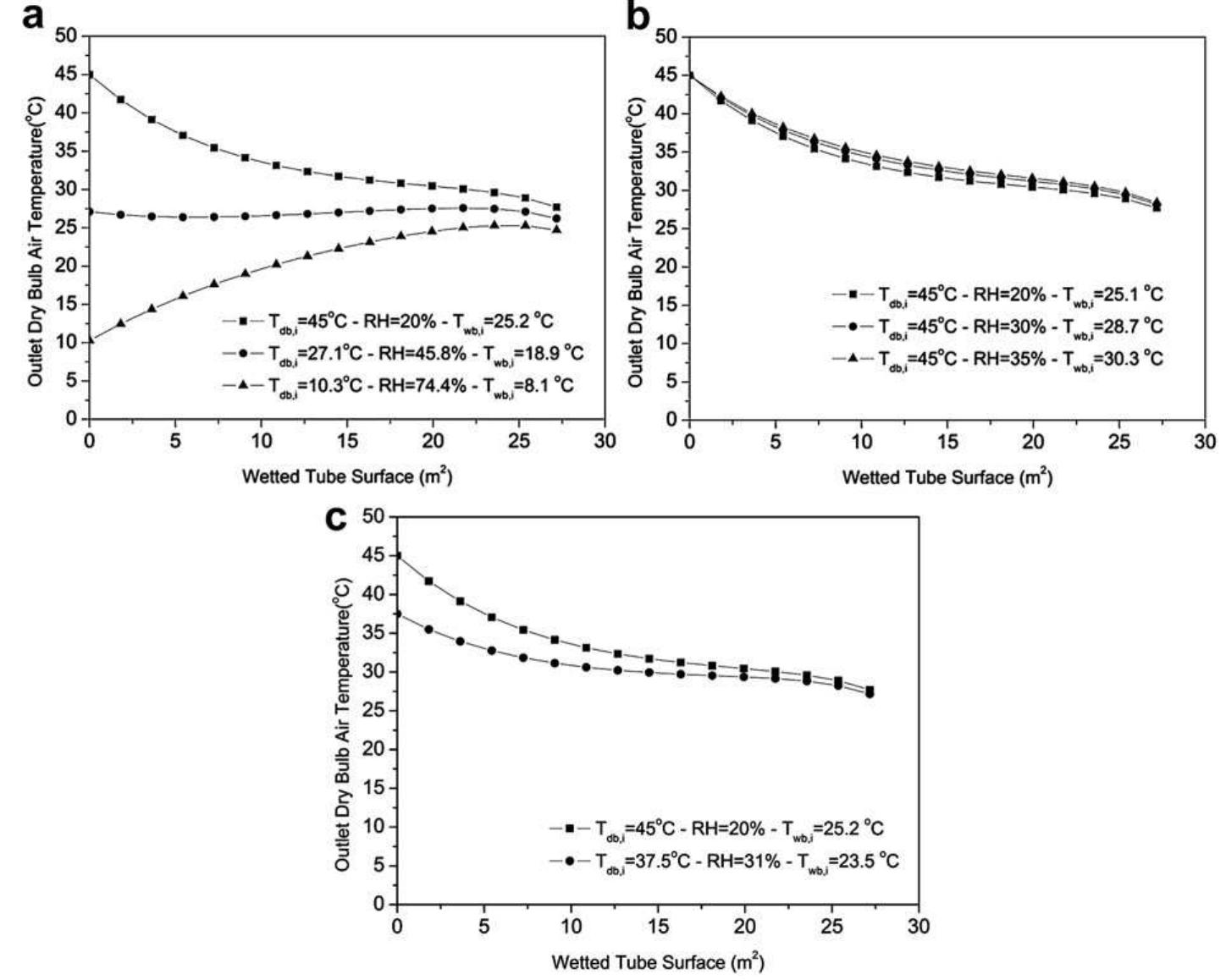 (PDF) Thermodynamic study of the effects of ambient air conditions on ...