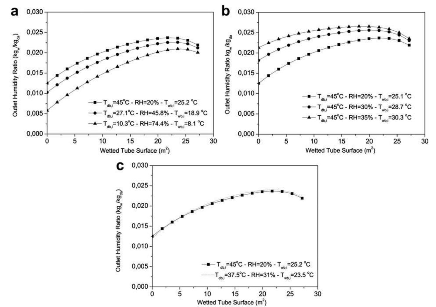 (PDF) Thermodynamic study of the effects of ambient air conditions on ...