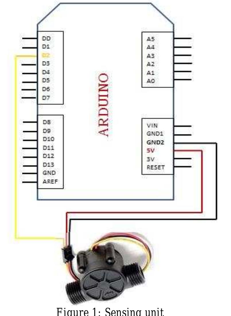 The sensing unit consists of arduino kit and flow sensor.