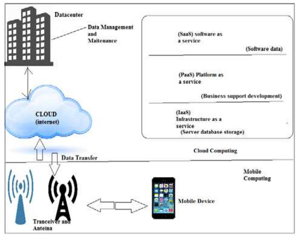 (PDF) A Context Sensitive Offloading with Dynamic Decisions for Mobile ...