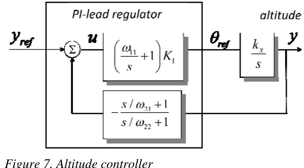 (PDF) Aircraft system simulation for preliminary design