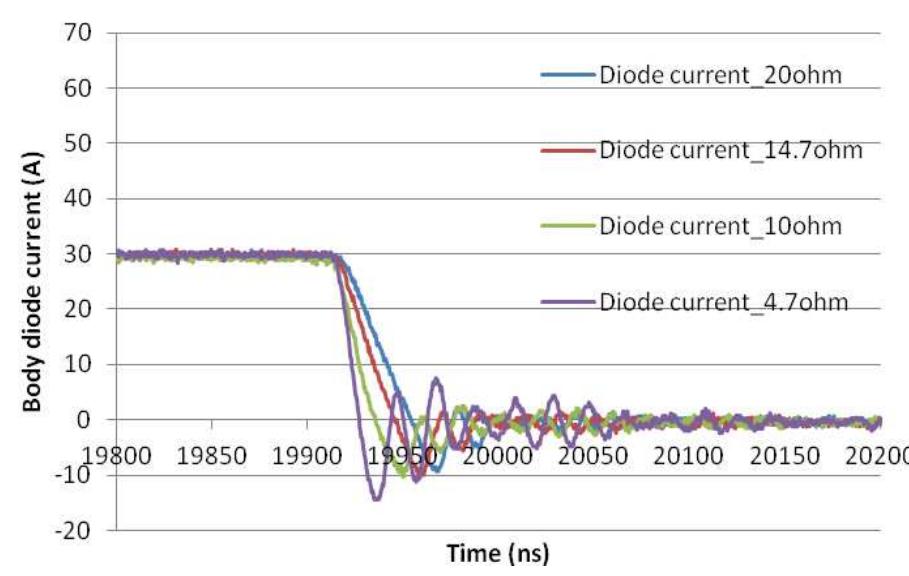 (PDF) Characterization and Modeling of SiC MOSFET Body Diode