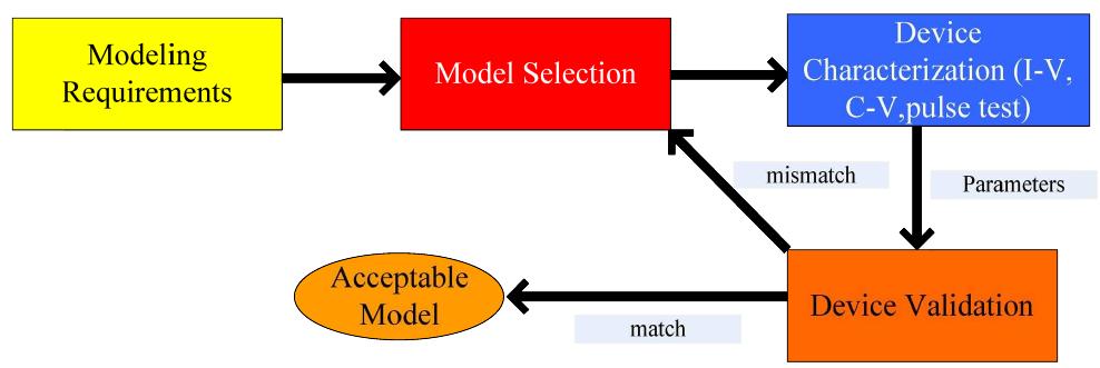 ‘ig. 5. cross-sectional views of sic dmosfet for modeling.