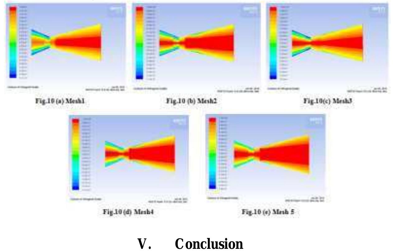 Figure 11 - Simulation of Convergent Divergent Rocket Nozzle