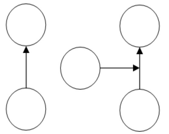 Structured Knowledge The two basic structures of our cognitive model: association